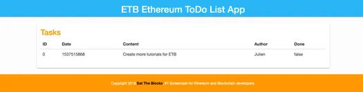 Task list showing the date as a raw timestamp