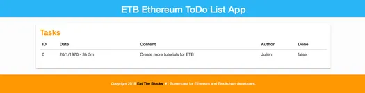 Task list with the date formatted