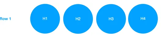 First row of a Merkle tree: transaction hashes H1 to H4