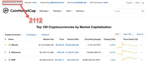 CoinMarketCap listing 2112 cryptocurrencies in October 2018