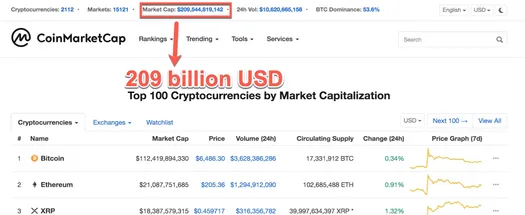 CoinMarketCap showing a total market cap of 209 billion USD in October 2018