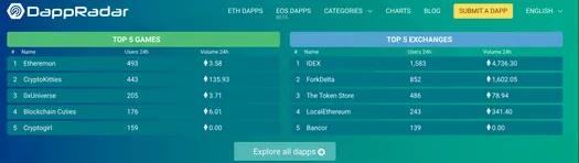 DappRadar top 5 games and exchanges