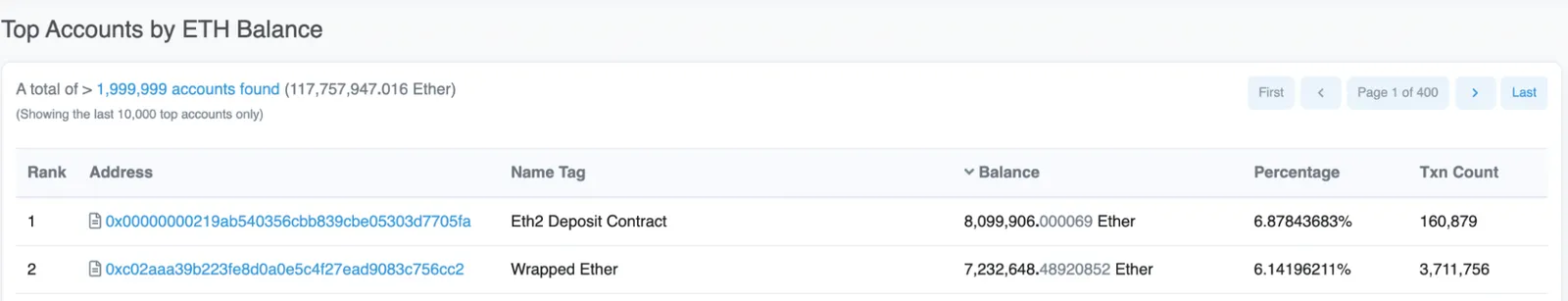 Top 2 accounts by ETH Balance