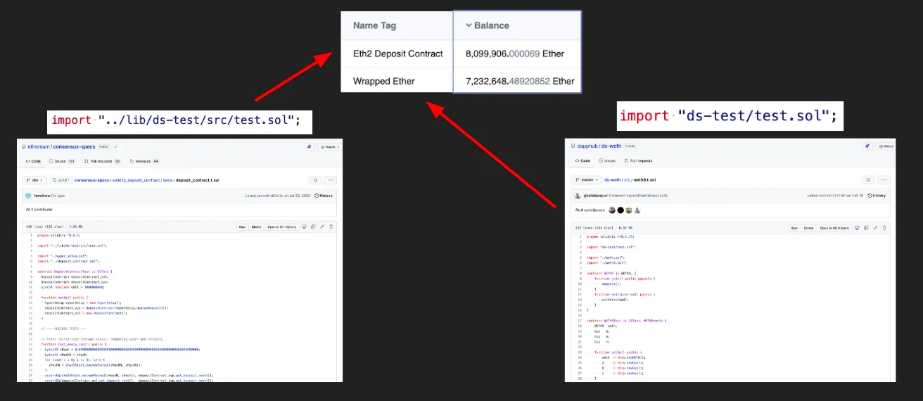 DappTools being used