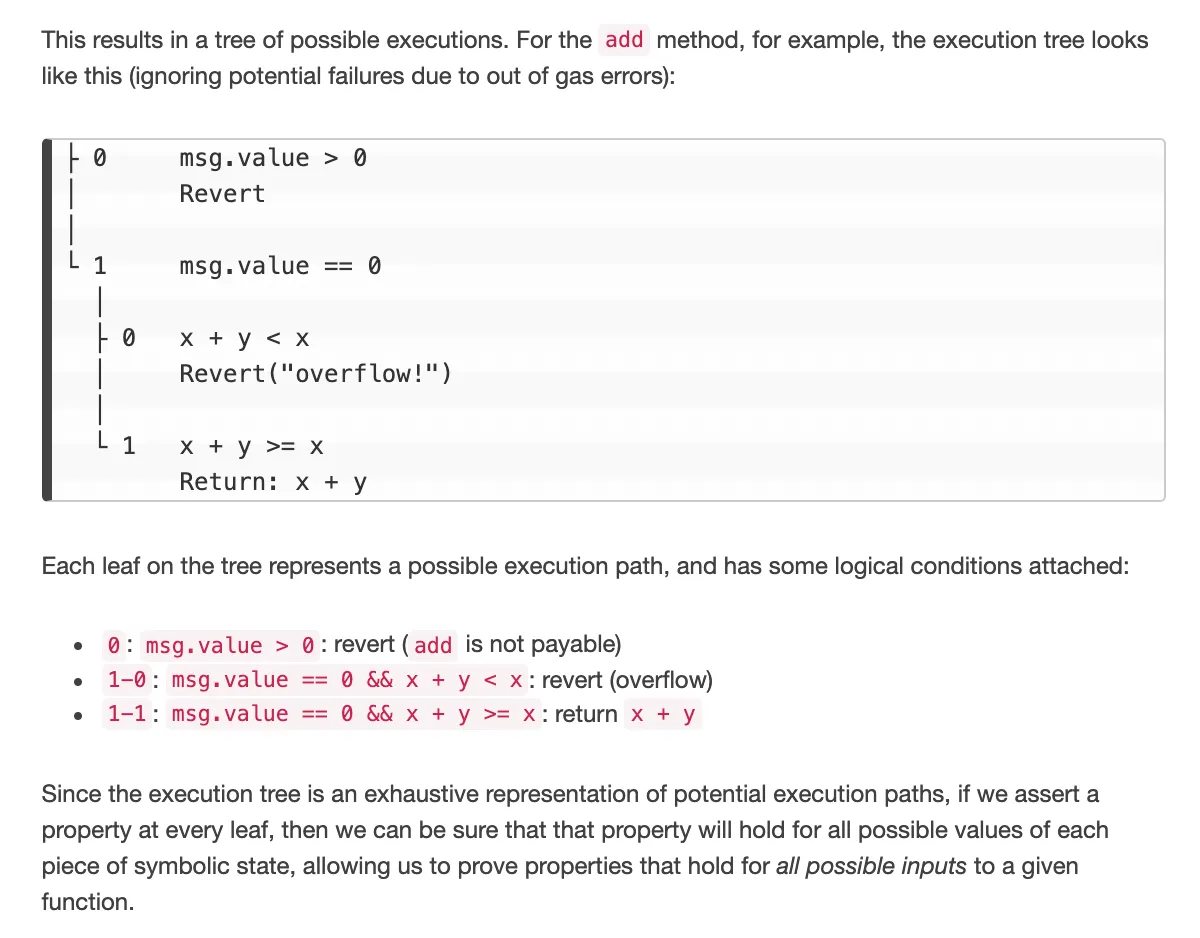 Execution tree of the add function used by symbolic execution